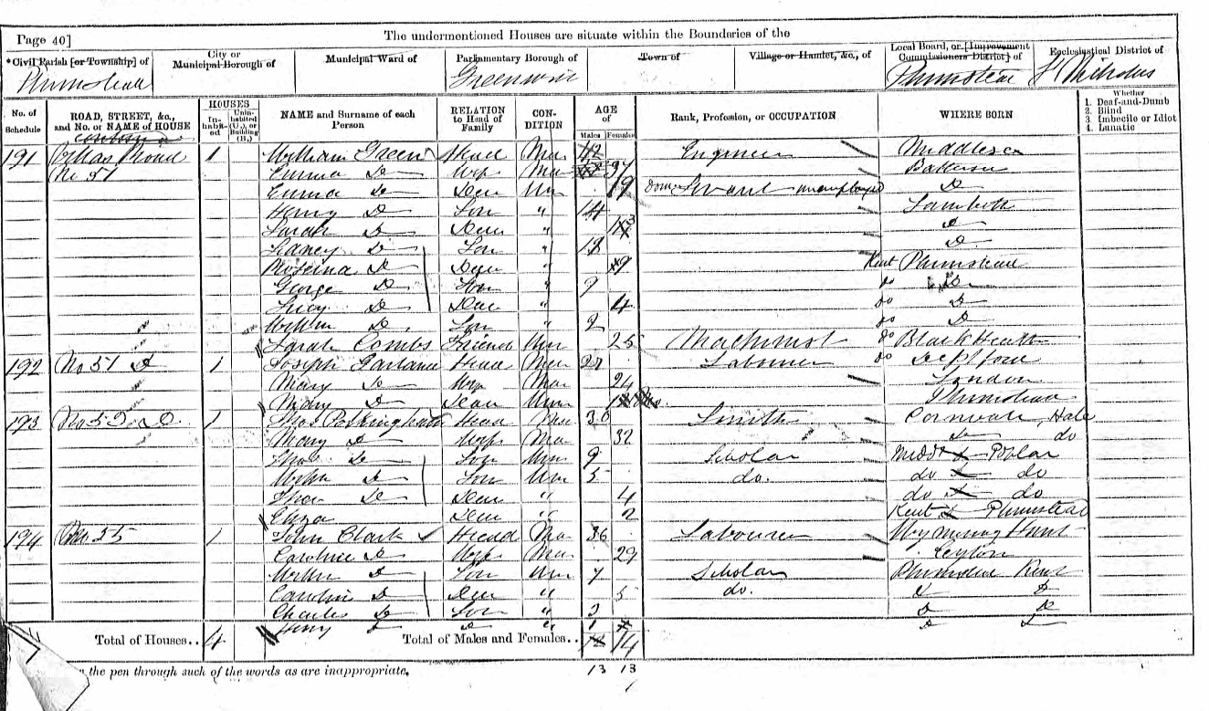 1871 Census John and Caroline Clarke Plumstead