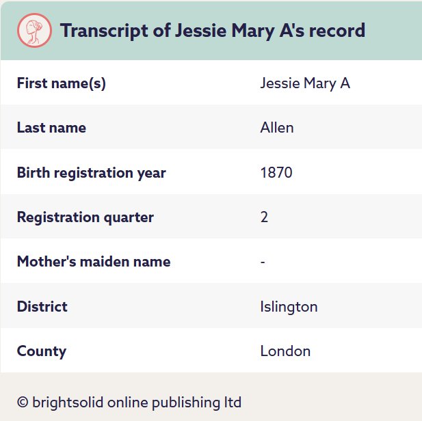 Jessie Mary Ann Allen