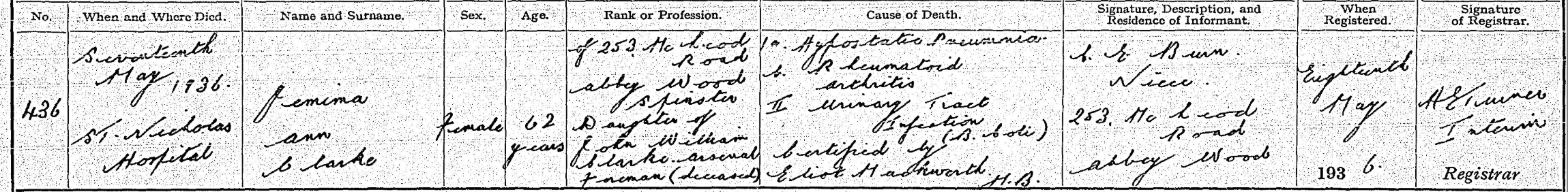 Civil Death Certificate Jemima Ann Clarke 1936 St Nicholas Hospital