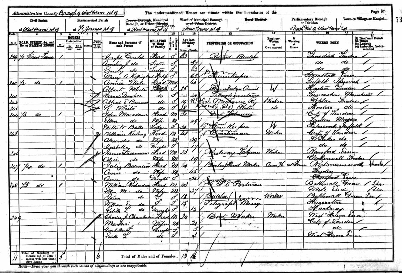 1901 Census Richardson family Forest Lane West Ham