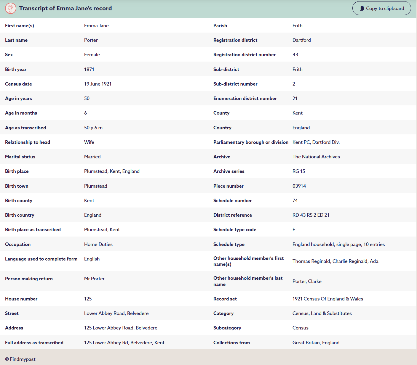 1921 Census household members Emma Jane Porter