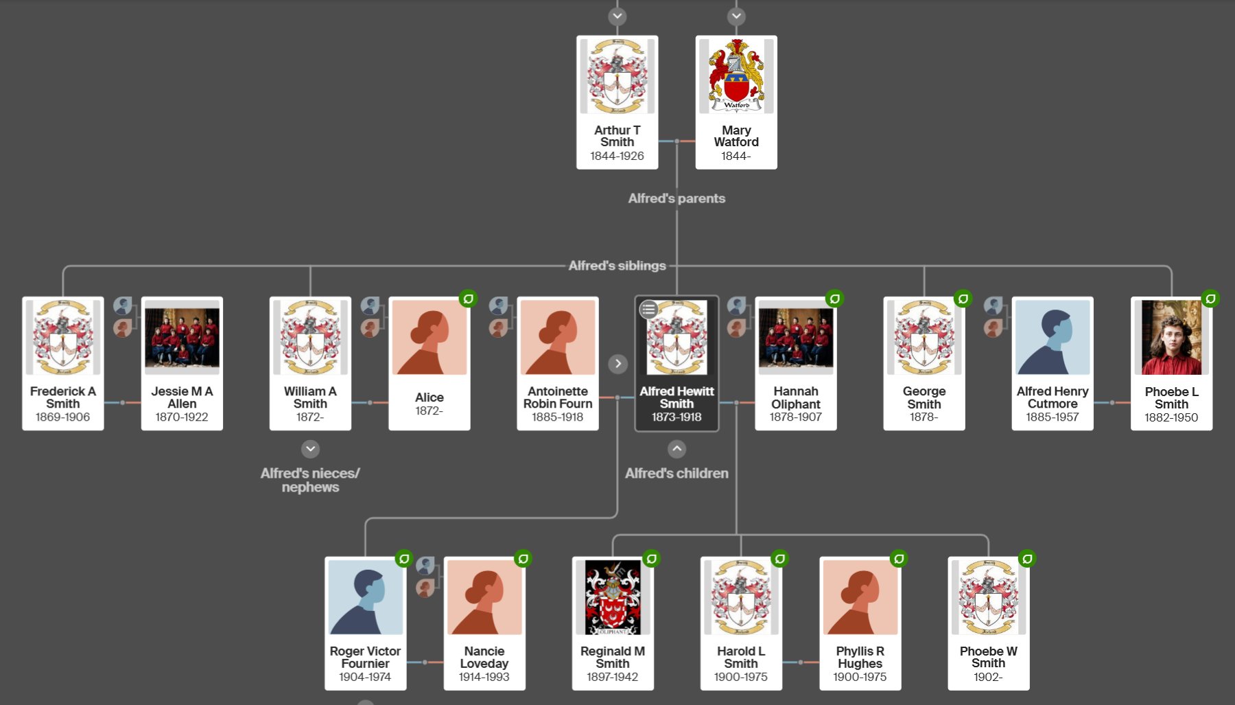 Alfred Hewitt Smith Ancestry Family Tree — showing Hannah Oliphant (1878–1907) as his wife