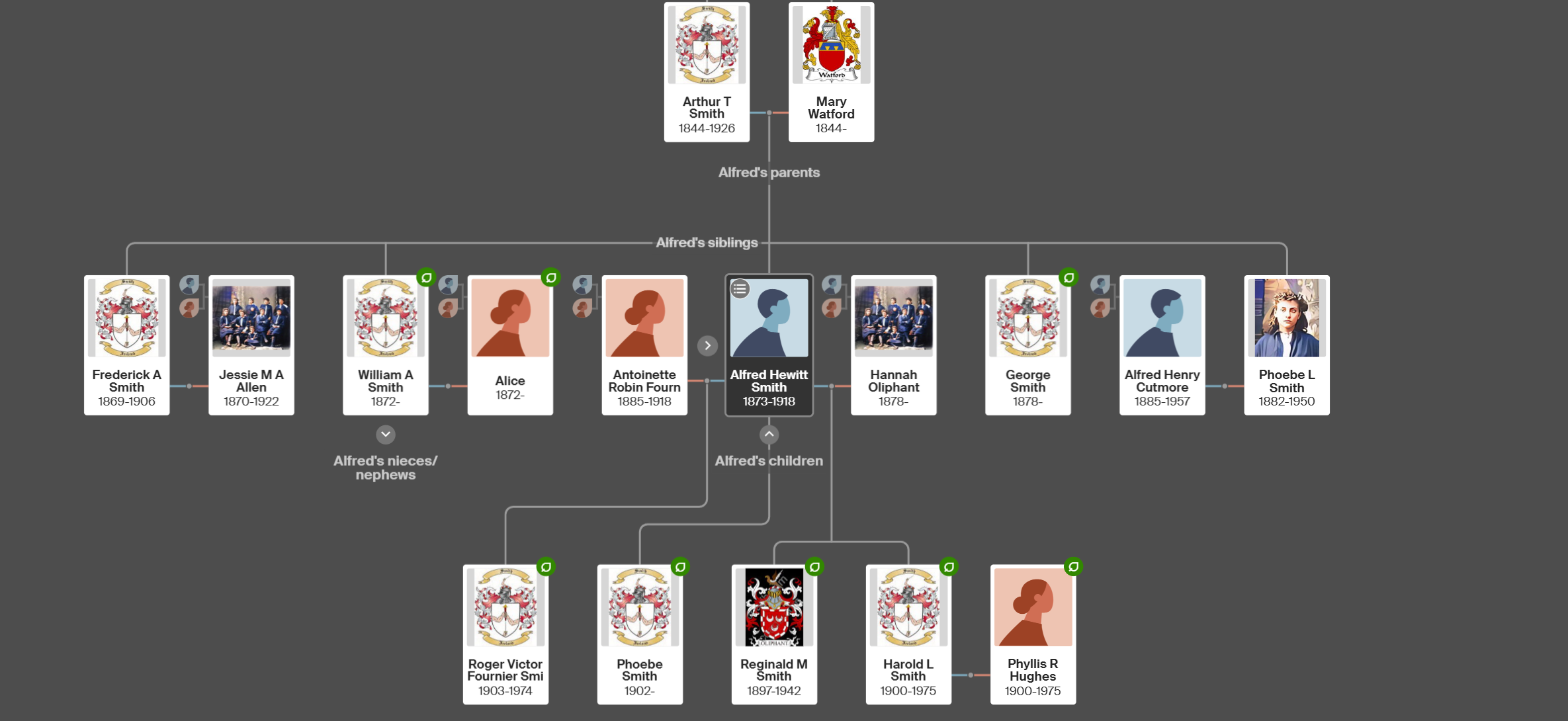 Alfred Hewitt Smith Ancestry Family Tree — showing Hannah Oliphant as his wife