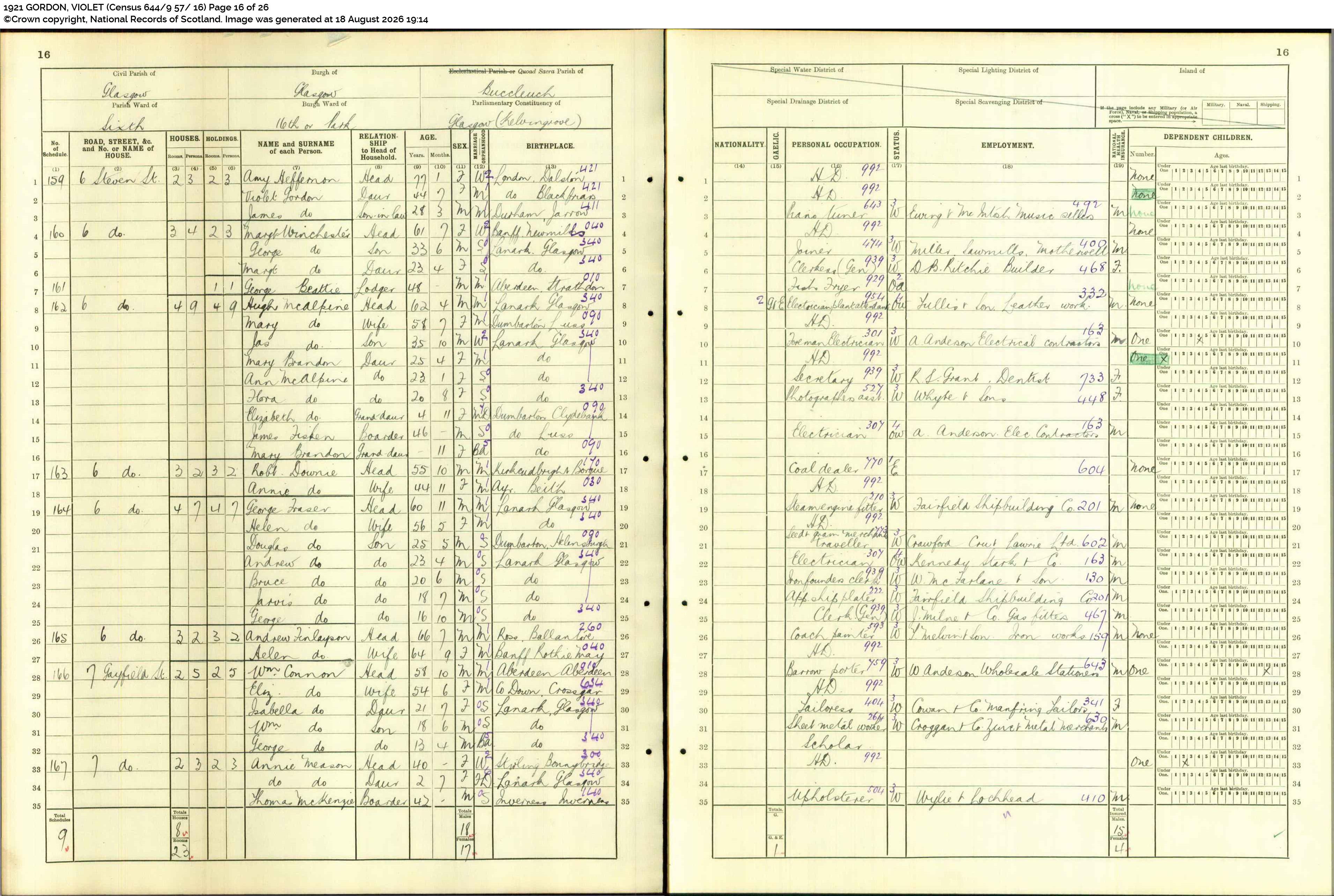 1921 Census of Scotland James Gordon and Violet Heffernon 6 Steven Street Glasgow