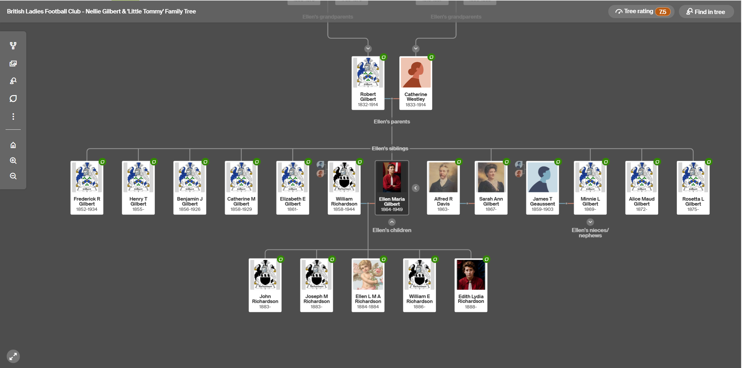 Ellen Maria Gilbert (Nellie Gilbert) Ancestry Family Tree — parents, siblings, and children