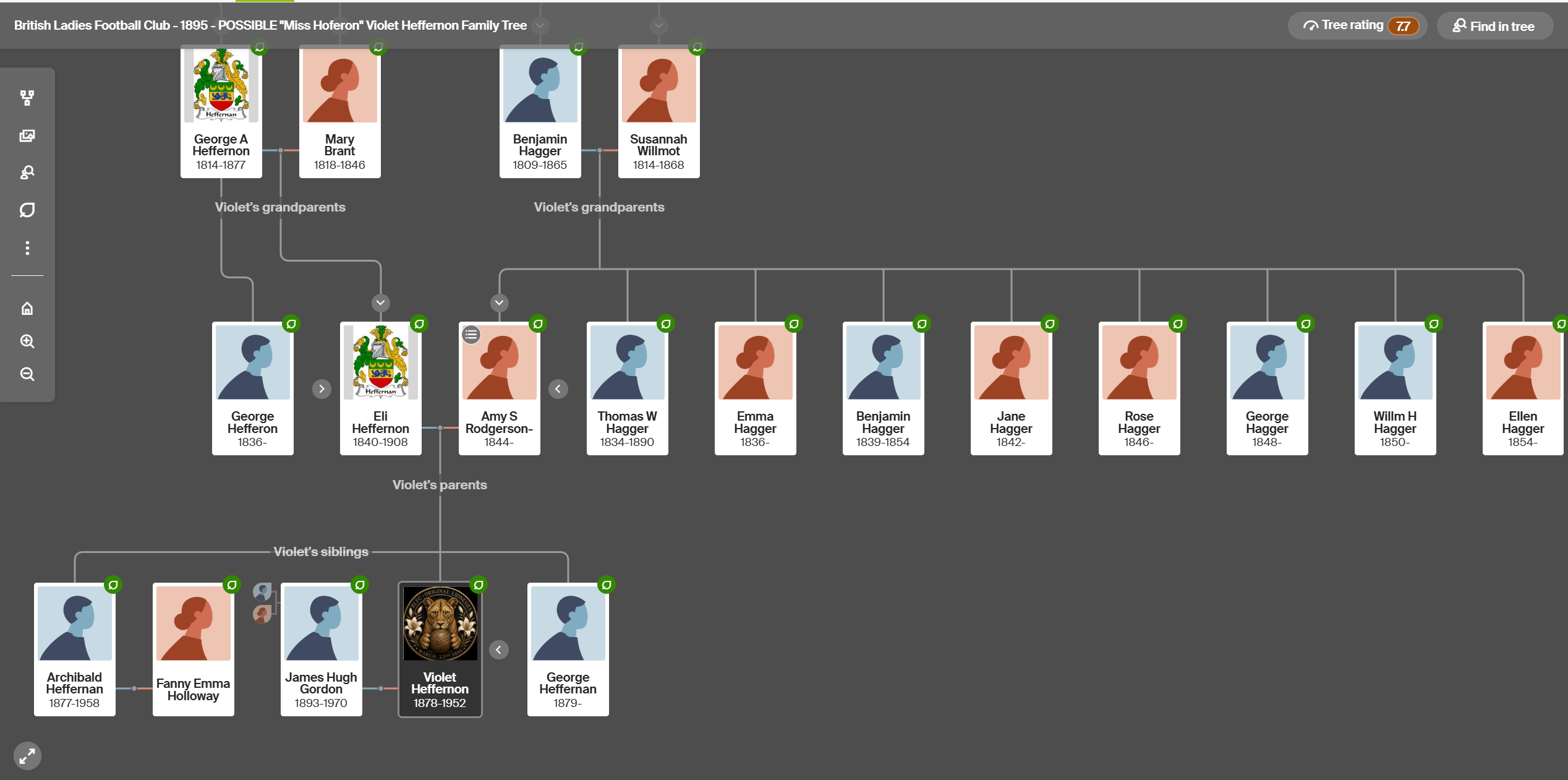 Violet Heffernon Ancestry Family Tree — showing grandparents, parents Eli Heffernon and Amy Susannah Hagger, and siblings