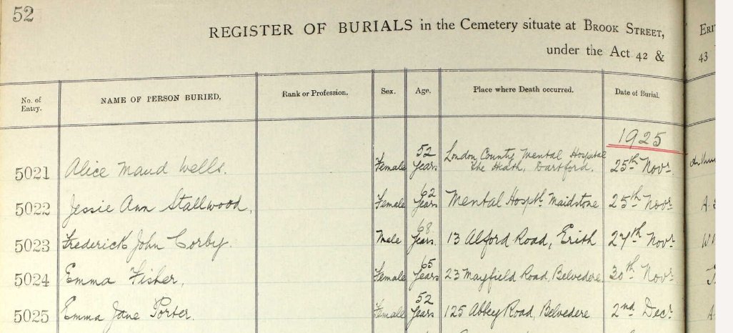 Burial Register Erith Cemetery Emma Clarke Porter page 2
