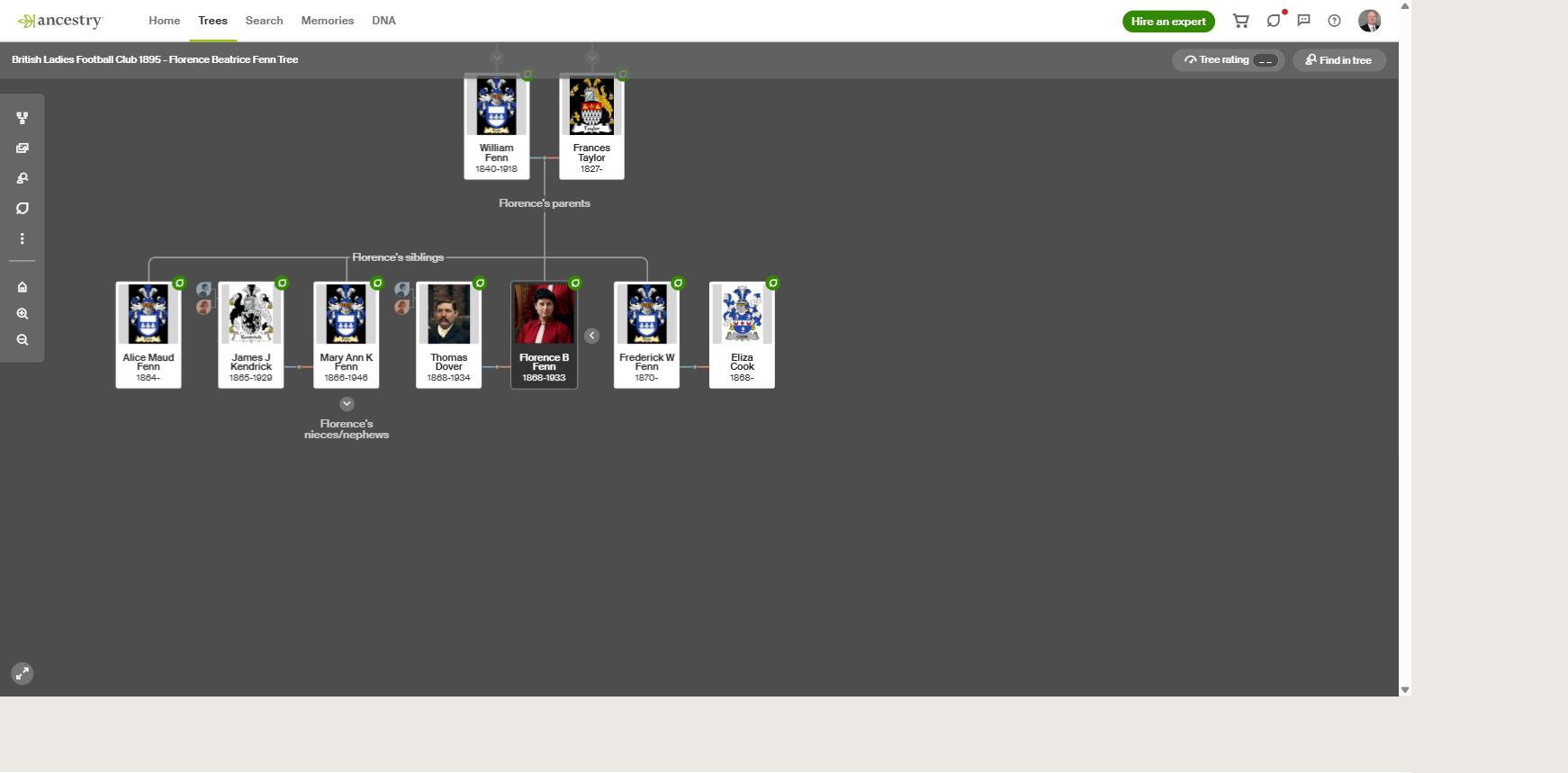 Florence Beatrice Fenn Ancestry Family Tree