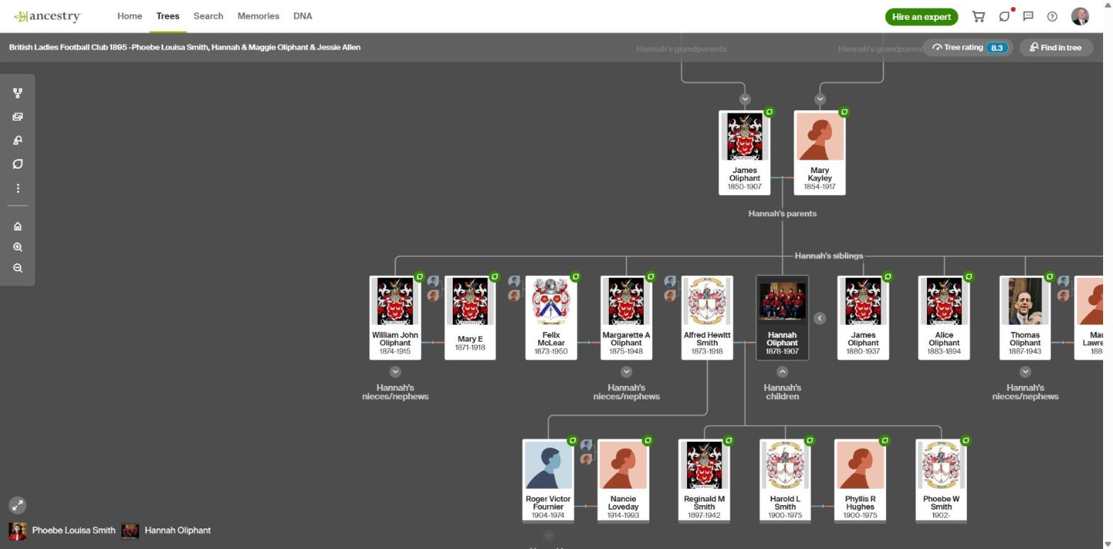 Hannah Oliphant Ancestry Family Tree