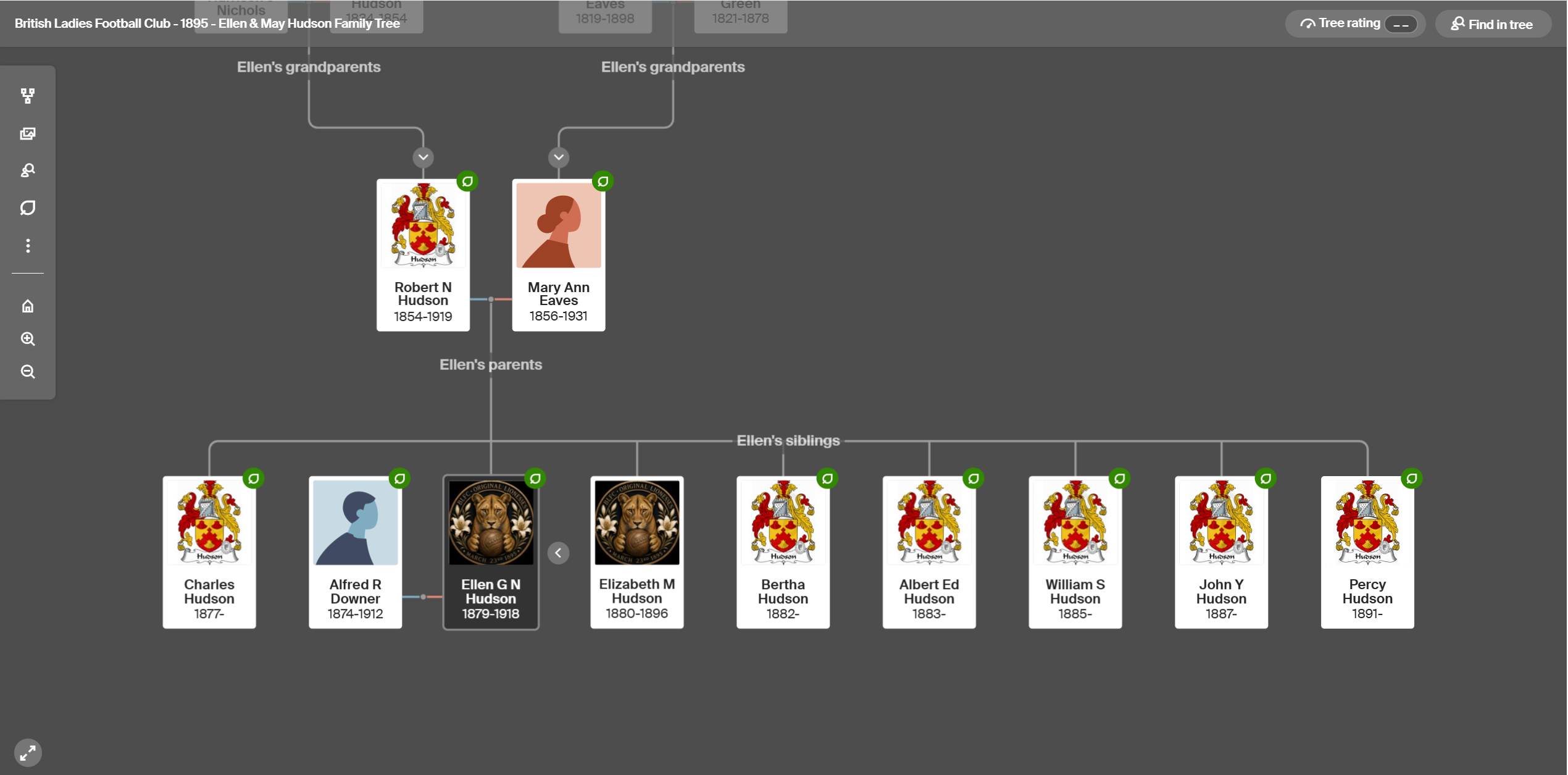 Nellie & May Hudson Ancestry Family Tree
