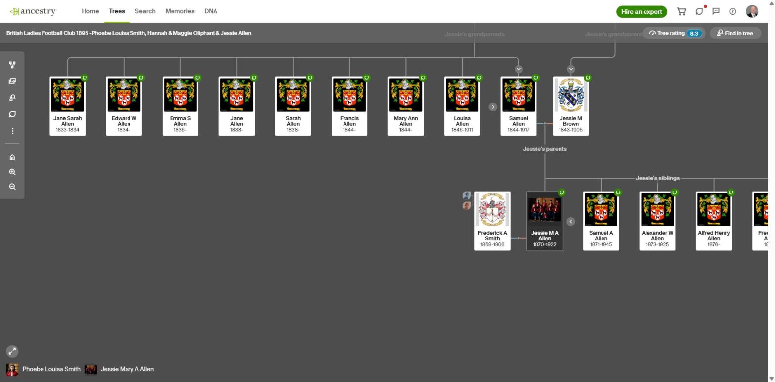 Jessie Mary Ann Allen Ancestry Family Tree