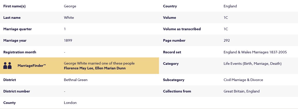 Civil Marriage Record Ellen Dunn George White 1899