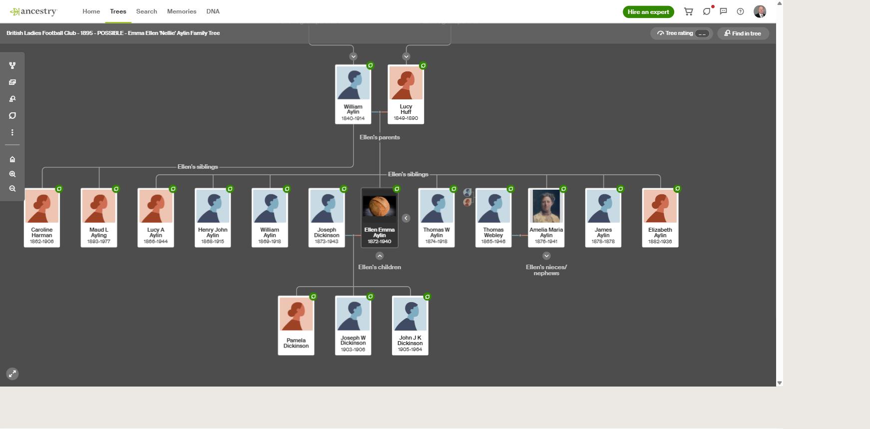 Emma Ellen 'Nellie' Aylin Ancestry Family Tree